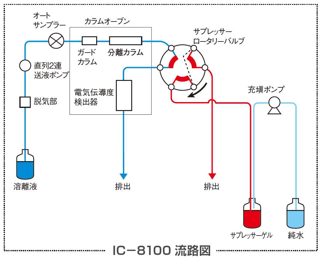 IC-8100流路図202203.png